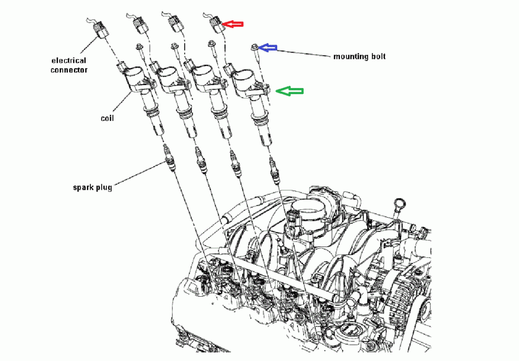 Firing Order 1998 Ford Expedition 4 6 Ford Firing Order