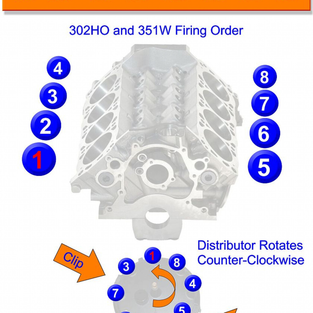 Firing Order 95 Ford Mustang 5 0 Ford Firing Order Printable Calendar