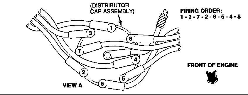 Firing Order Anddistributor Cap Wiring Diagram 1990 Ford F150 5 0