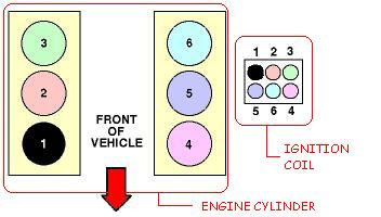 Firing Order Engine Performance Problem 6 Cyl Four Wheel Drive 