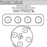 Firing Order Firing Order For A 2 4