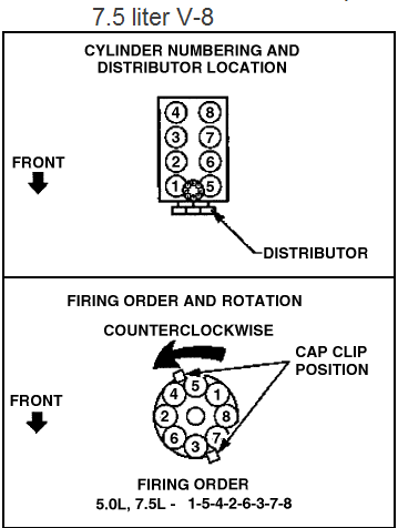 Firing Order For 1992 Ford 460 Big Block