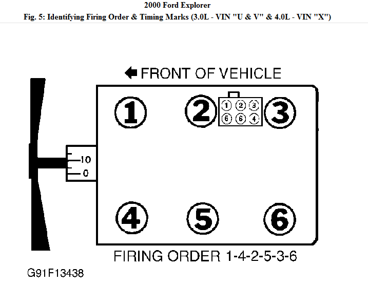 Firing Order For 2000 Ford Explorer 4WD 4 0 Liter V 6 VIN quot X quot 1 4 2 5 3