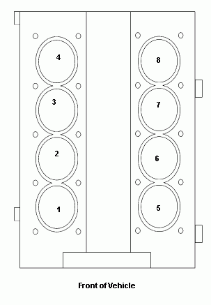 Firing Order For 2007 Ford F 150 4 6 Engine