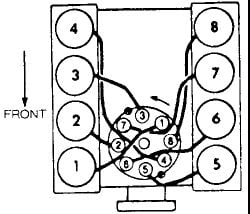 Firing Order For A 1996 Ford E350 Club Wagon 5 8L