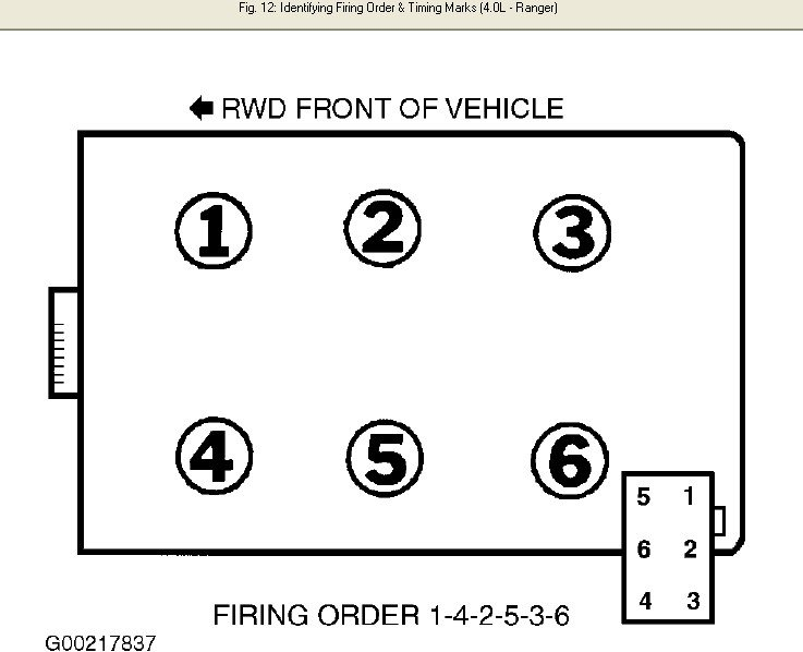 Firing Order For A 2001 Ford Ranger