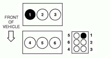 Firing Order For A 2005 Ford Taurus