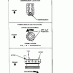 Firing Order For The 1991 Ford Super Duty 7 5 Liter