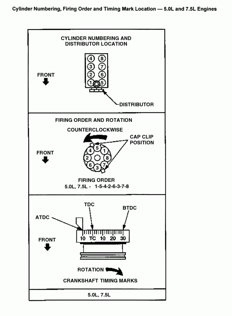 Firing Order For The 1991 Ford Super Duty 7 5 Liter