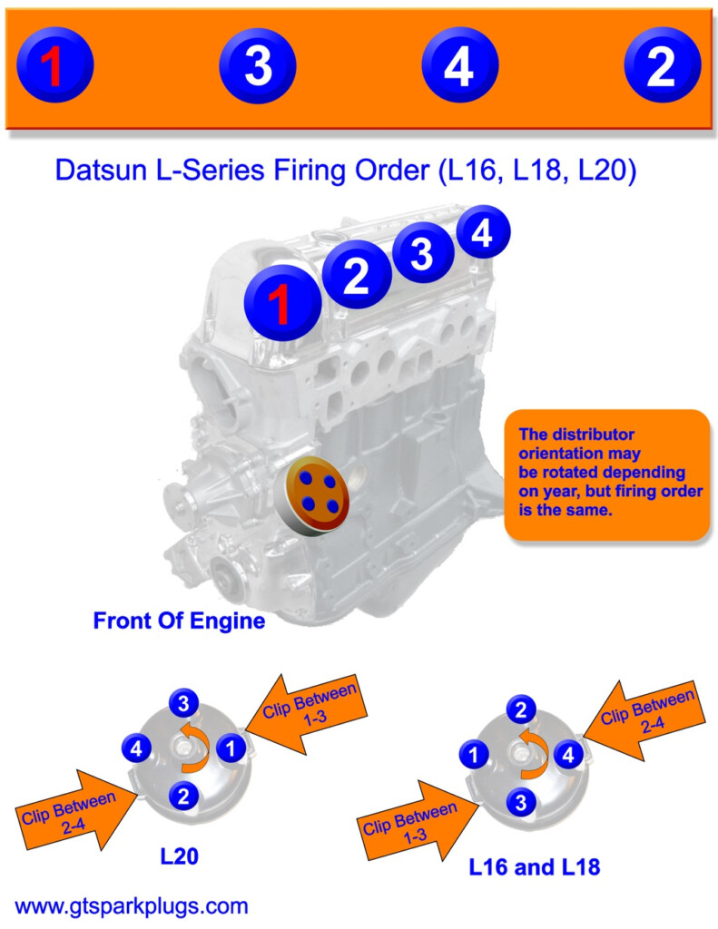 Firing Order Ford 390 Distributor Cap Wiring And Printable