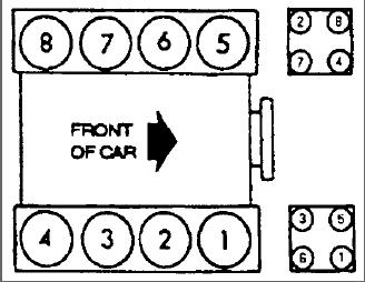 Firing Order Ford E150 I Want The Diagram For The Spark Plugs