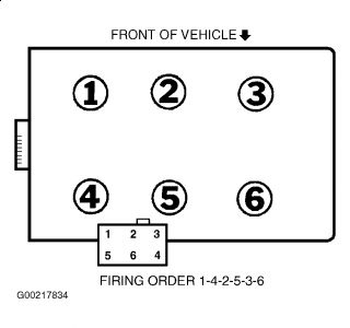 Firing Order I Can Not Find The Wiring Diagram For My Car 2005 