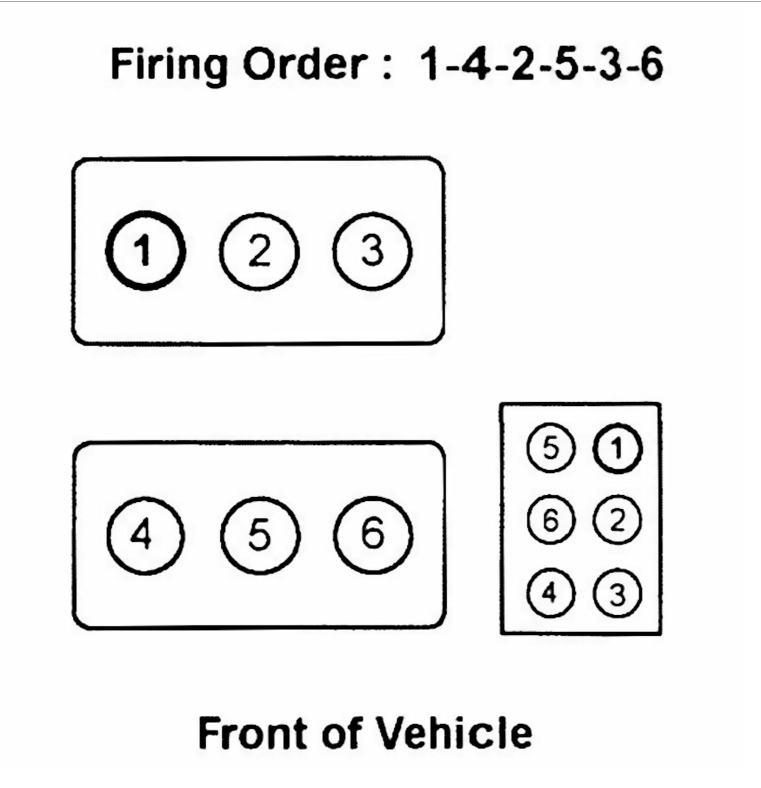 Firing Order I Need The Firing Order For 3 9V6 Ford And The Spark 