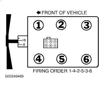 Firing Order I Need The Firing Order Please