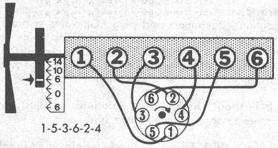 Firing Order Inline 6 Ford