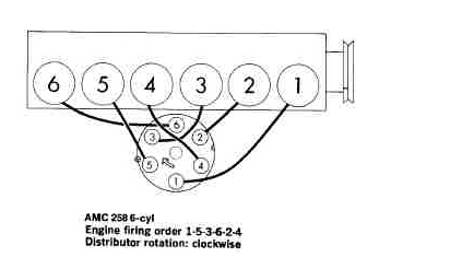 Firing Order Inline 6 Ford