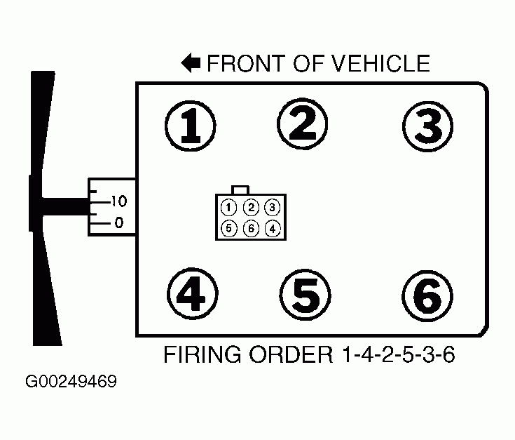 Firing Order My Truck Has A 4 2l What Is The Spark Plug Wires 