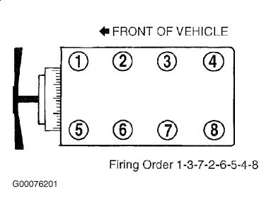 FIRING ORDER Which One Is The Ignition Coil And How I Can Founded