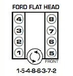 Flathead Ford Firing Order