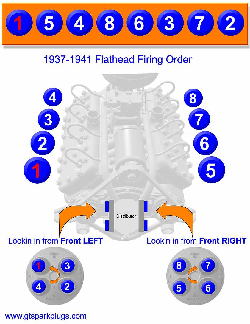 Flathead Ford Firing Order 1937 1941 GTSparkplugs