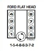 Flathead Ford Firing Order