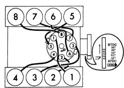 For A 390 Big Block Ford Engine What Is The Firing Order And Where S