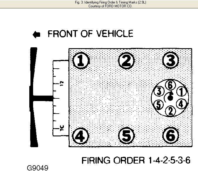 For A Ford Range XLT 1990 2 9L Which Direction Does The Distributor