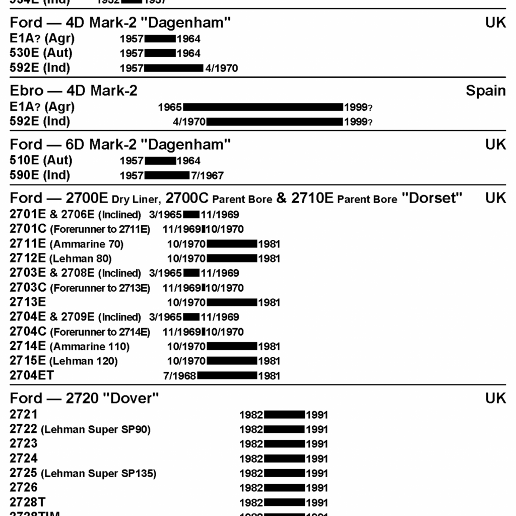 Ford 1 6 L Industrial Engine Firing Order Wiring And Printable