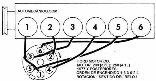 FORD 1976 83 Orden De Encendido Firing Order Mecanica Automotriz