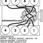 FORD 1976 83 Orden De Encendido Firing Order Mecanica Automotriz