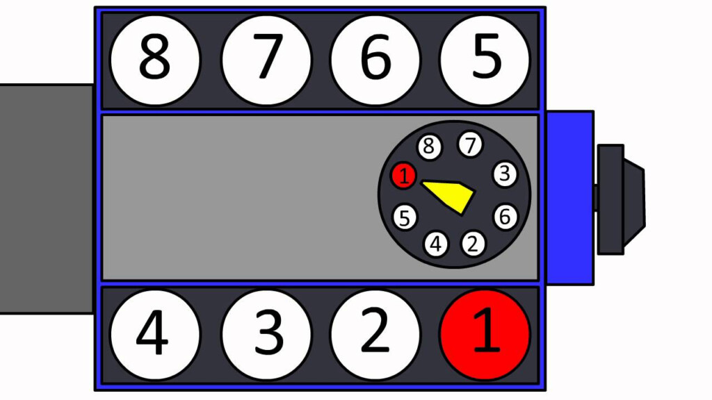 Ford 289 And 302 V8 Firing Order Animation YouTube