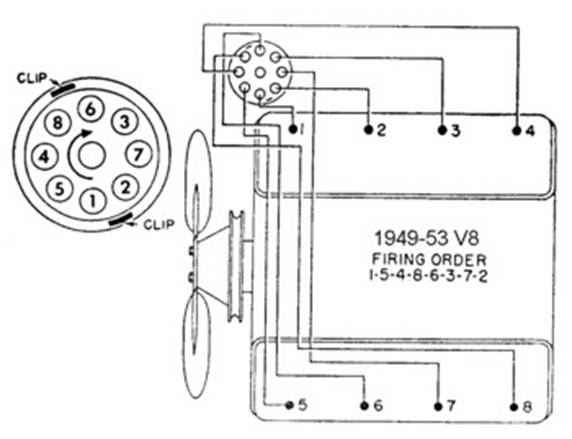 Ford 292 Y Block Firing Order