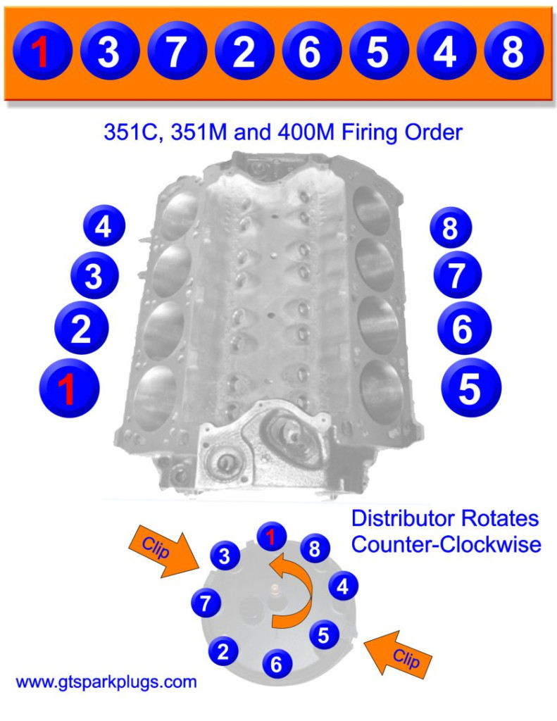 Ford 351C 351M 400M Firing Order Gtsparkplugs Wiring And Printable