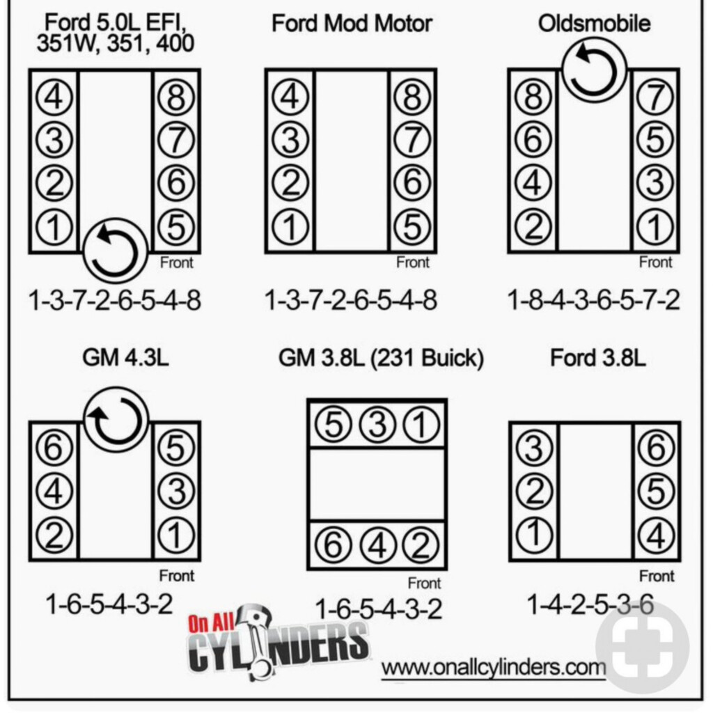 Ford 6 2 Spark Plug Wire Replacement Tips And Tricks Wiring And 