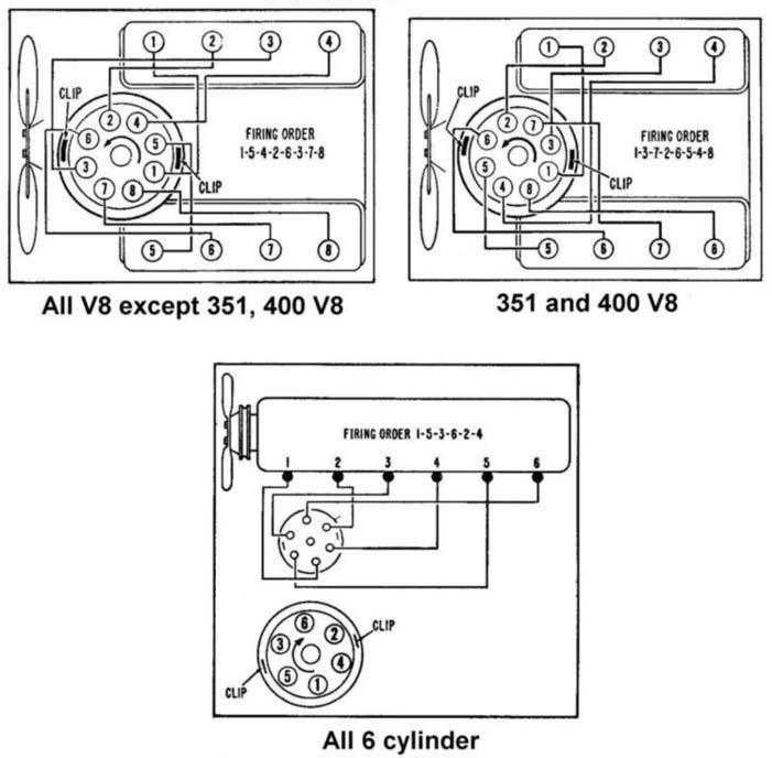 Ford Bronco Ignition