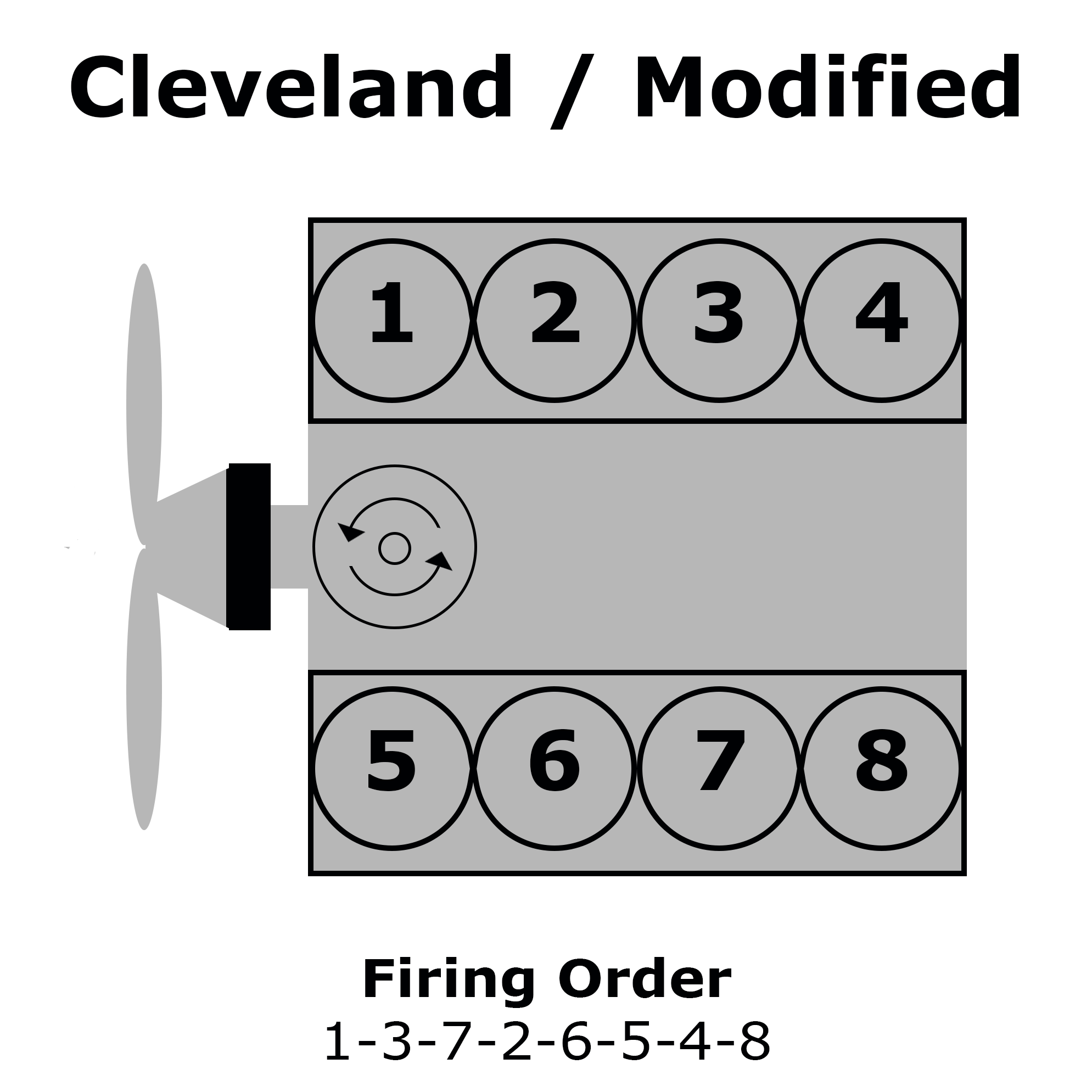 Ford Cleveland Modified Firing Order Ford Firing Order