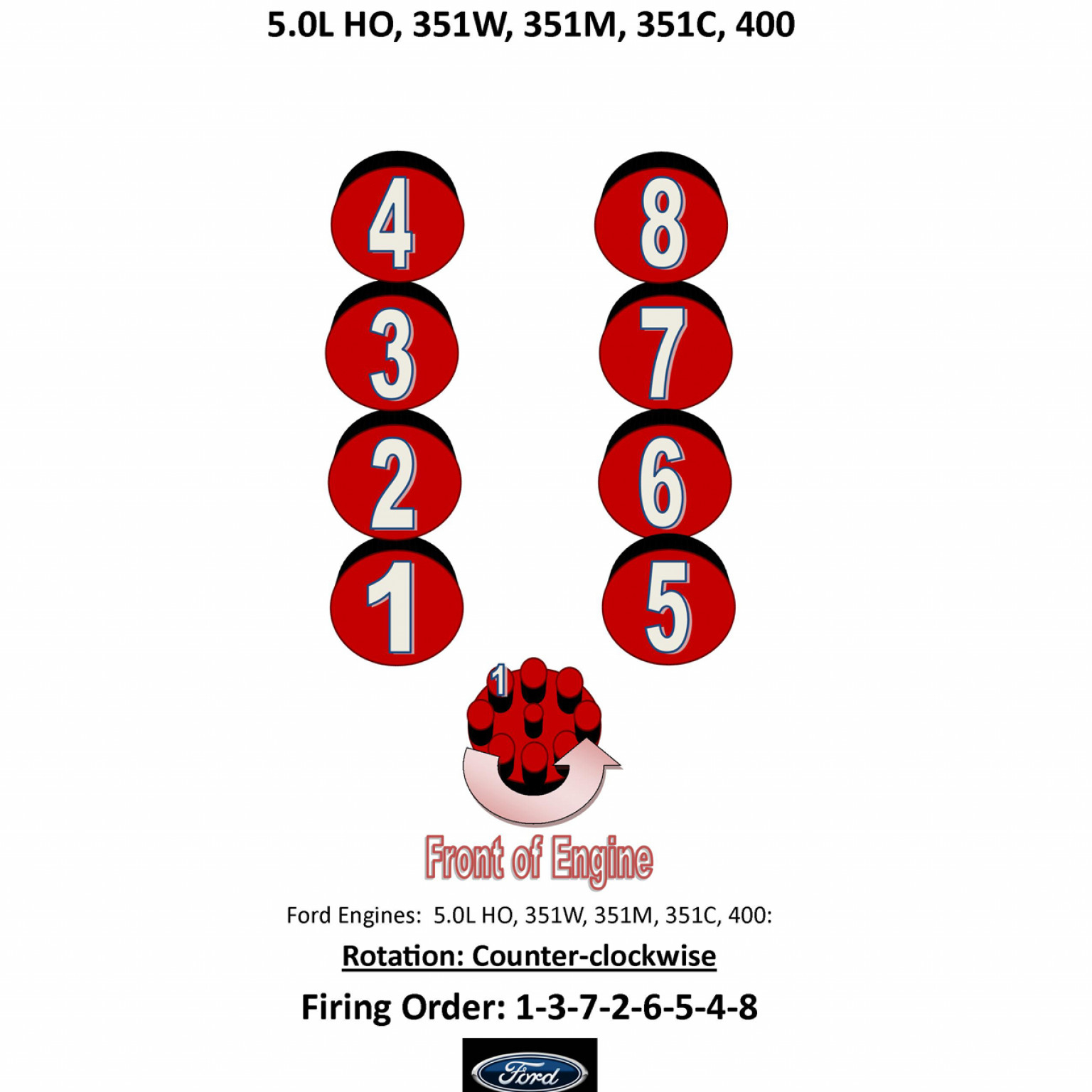 Ford Cleveland Modified Firing Order Wiring And Printable