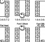 Ford Coyote Firing Order Ford Firing Order