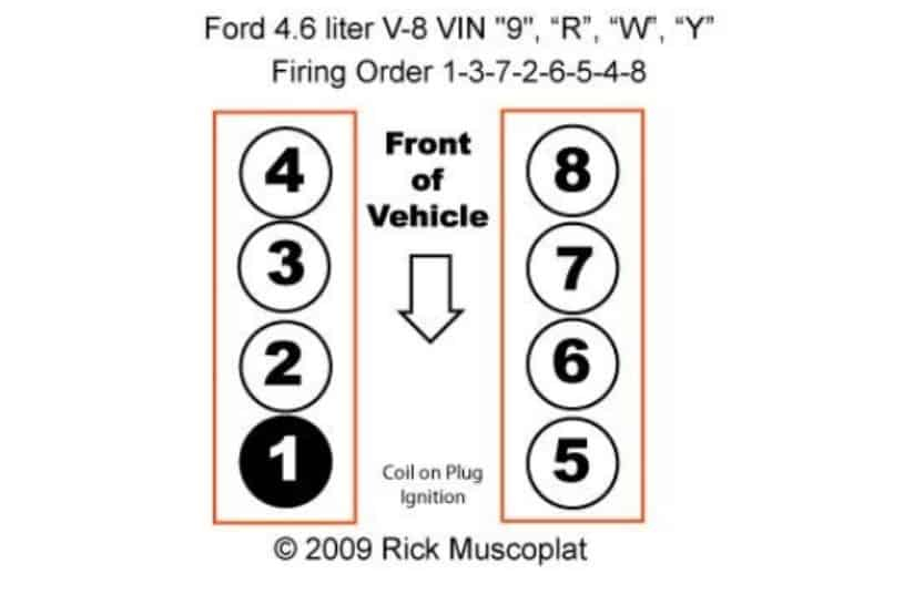 Ford Engine Firing Order 302 5 4 4 6 390 5 0 351 Road Sumo