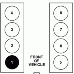 Ford Expedition Diagram Of Cylinder Nos And Firing Order