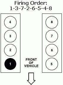 Ford Expedition Diagram Of Cylinder Nos And Firing Order