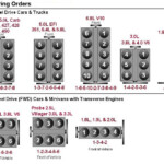 Ford F 150 Questions What Is The Firings Order CarGurus