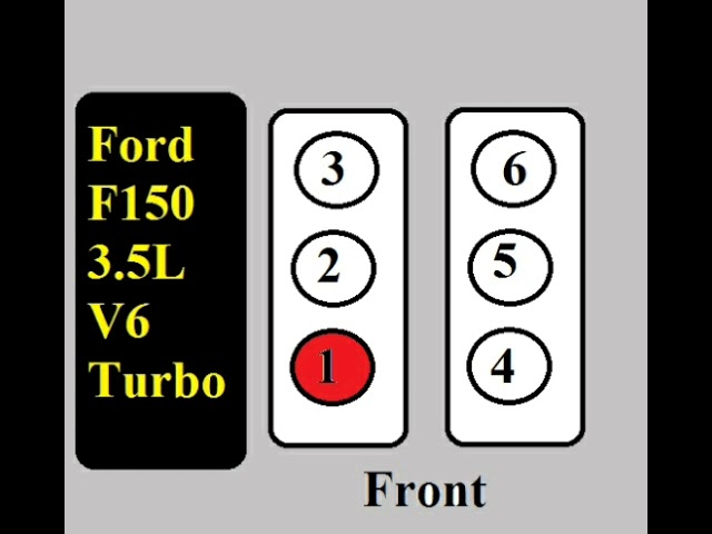 Ford F150 3 5 L V6 Firing Order P0300 P0301 P0302 P0303 P0304 P0305 P0306