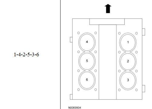 Ford F150 4 2 V6 Manual Transmission Is The Firing Order 1 4 2 5 3 