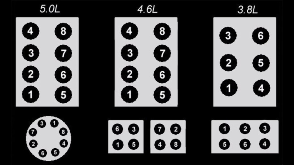 Ford Firing Order 5 0 4 6 3 8 3 9 4 9 7 5 5 8 5 4 