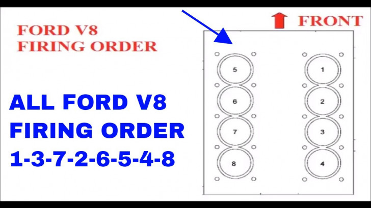 Ford Firing Order Diagram Part 2