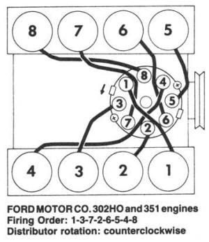 FORD ORDEN DE ENCENDIDO FIRING ORDER VEHICULOS 1980 87 MECANICA 