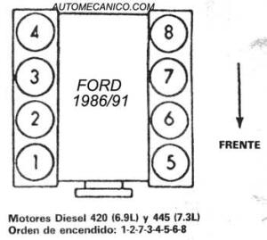 FORD ORDEN DE ENCENDIDO FIRING ORDER VEHICULOS 1987 91 MECANICA 