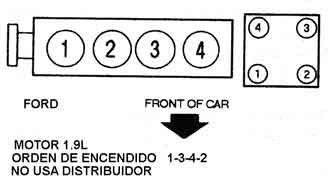 FORD Orden De Encendido Firing Order Vehiculos 1993 97 Mecanica 