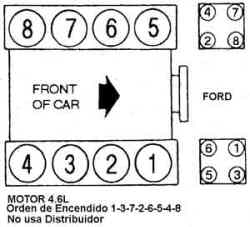 FORD ORDEN DE ENCENDIDO FIRING ORDER VEHICULOS 1993 97 MECANICA 